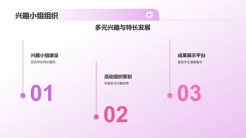 学生会述职报告PPT模板