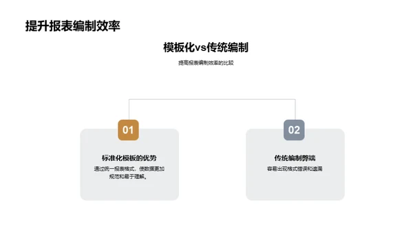 财务精英的效率秘籍