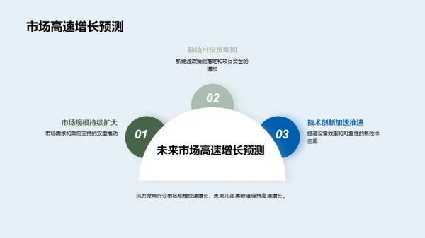 破风前行：风电行业展望