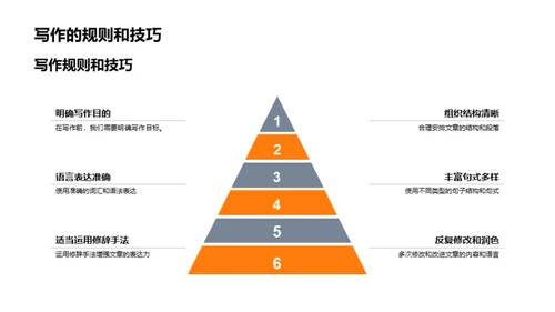 高一英语攻克秘籍