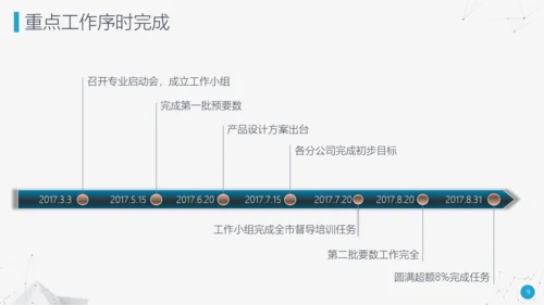 奋力前行工作总结述职报告PPT模板