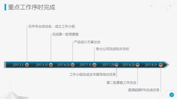 奋力前行工作总结述职报告PPT模板