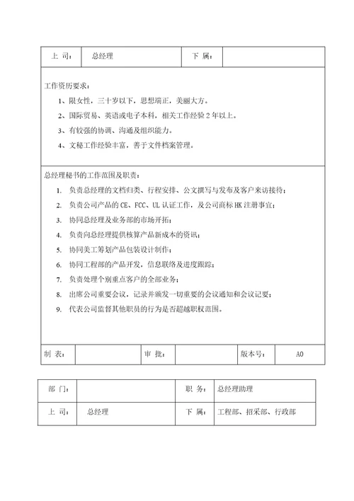 企业经理岗位职责与任职要求