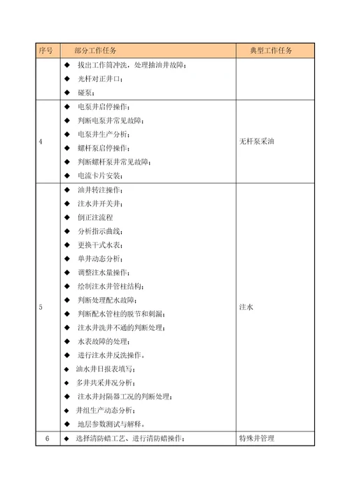 采油工程课程介绍