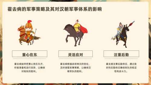 霍去病介绍通用PPT模板