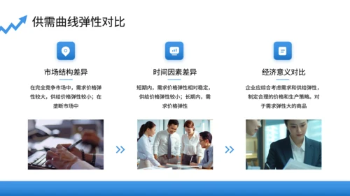 蓝色商务风微观经济学PPT模板