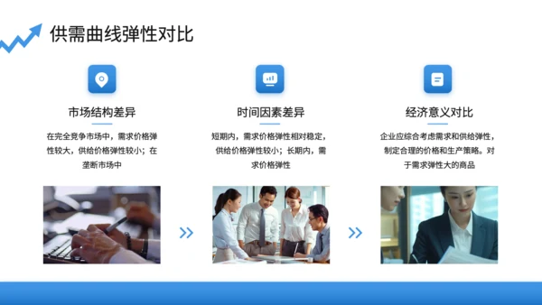 蓝色商务风微观经济学PPT模板
