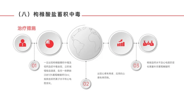 红色微立体输血不良反应标准和应对培训PPT课件护理不良事件