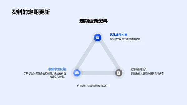 讲座报告：课件设计