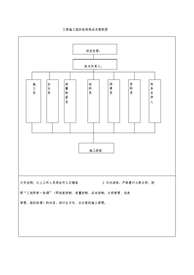 工程施工组织机构构成与框架图