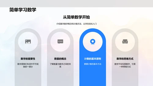 基础数学教学PPT模板