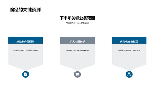 生物医疗部门洞察与远望