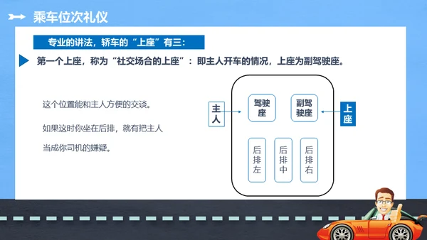 商务礼仪乘车礼仪培训通用PPT模板