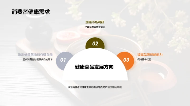 调味品市场的新奥秘