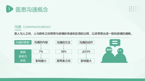 2023年医患沟通医患关系医生患者医院护士医疗培训PPT课件沟通技巧