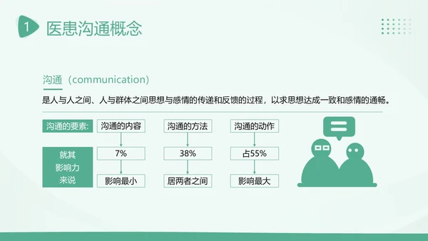 2023年医患沟通医患关系医生患者医院护士医疗培训PPT课件沟通技巧