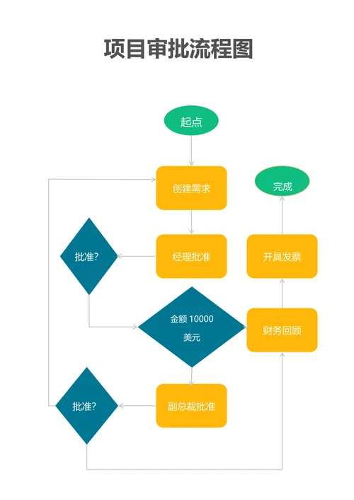 项目审批流程图