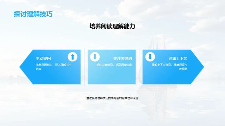 书海航行成长路