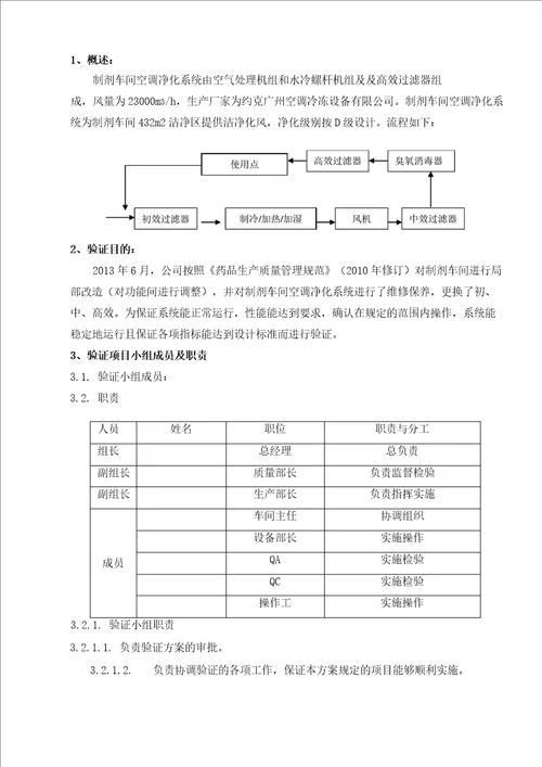 空气净化系统再验证方案