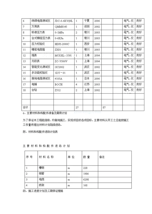 【精华版】供配电系统安装施工方案(6)