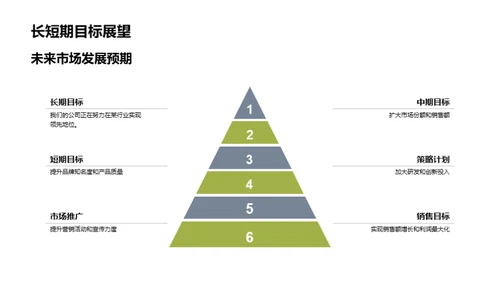 家居行业发展探究