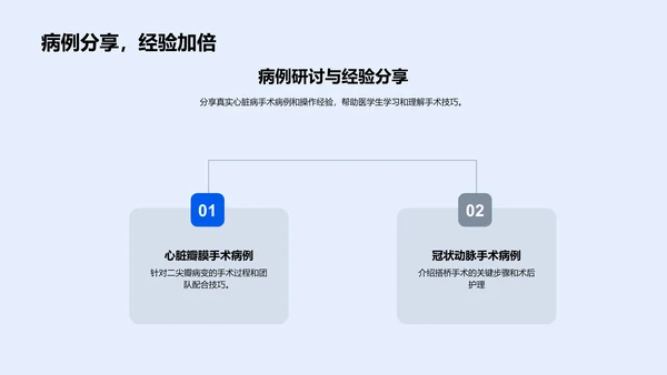 心脏病手术教学