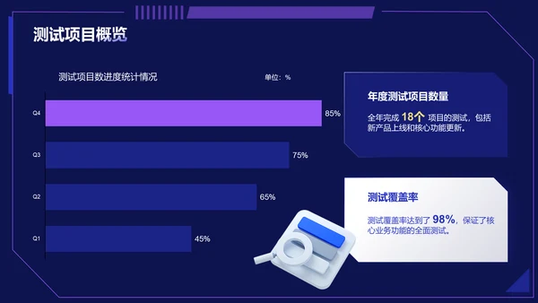 紫色科技风软件测试岗位个人年终总结PPT模板