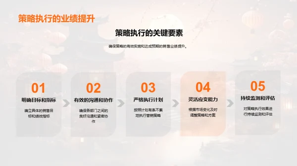 春节销售策略启动
