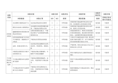 质量风险识别、分析、控制、评估、审核表.docx