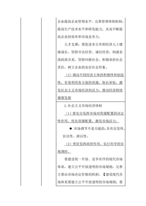 高考政治7本书核心必备知识提示.docx