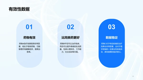 蓝色创意生物医疗研发报告发布会PPT模板