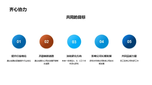 科研成果与未来规划