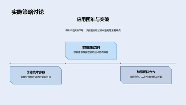 生物医疗行业新动向