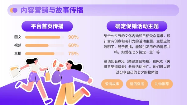 紫色插画风七夕电商促销策略全解析PPT模板