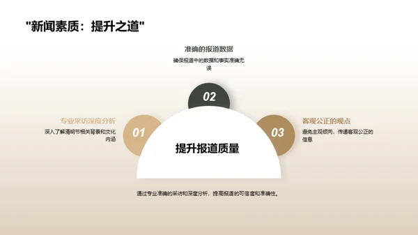 清明节媒体传播研究