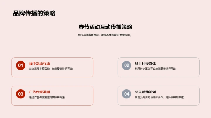 春节期间品牌塑造