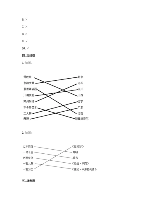 部编版四年级下册道德与法治《期末测试卷》一套及答案【各地真题】.docx