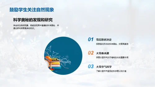 大雪节气与科学