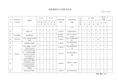 物业管理危险源识别与风险评价记录表.docx