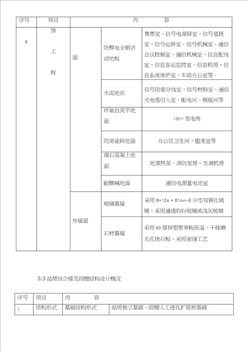 山东高速铁路站房工程多层综合楼施工组织设计