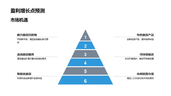 探寻旅游新篇章