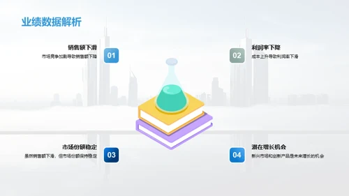 业绩回顾与展望