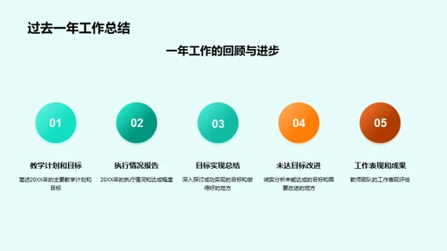 教师团队年度回顾与规划