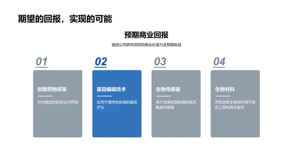 研究成果及商业价值PPT模板
