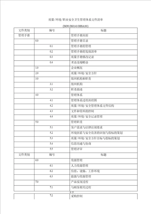 物业服务各项管理指标的承诺