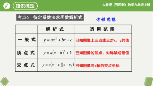 第22章二次函数（复习课件）-九年级数学上册同步精品课堂（人教版五四制）