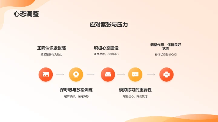 橙色3D风毕业答辩PPT模板