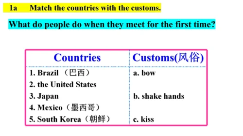 2024-2025学年人教版九年级英语 Unit10 Section A 1a-2d课件
