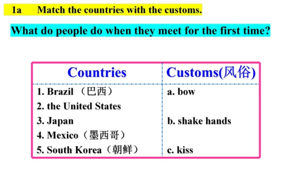 2024-2025学年人教版九年级英语 Unit10 Section A 1a-2d课件