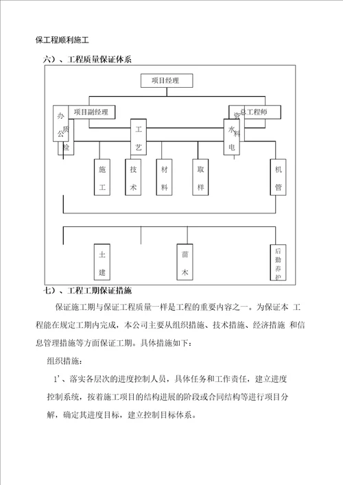 高速公路绿化工程施工组织设计范文